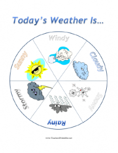 Daily_Weather_Chart