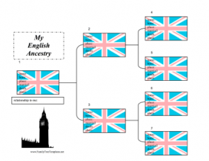 English_Ancestry_Chart