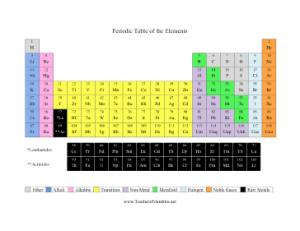 Periodic_Table_of_the_Elements
