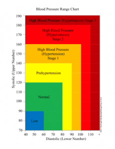 Blood_Pressure_Range_Chart