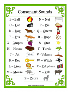 Phonics_Chart_Consonants